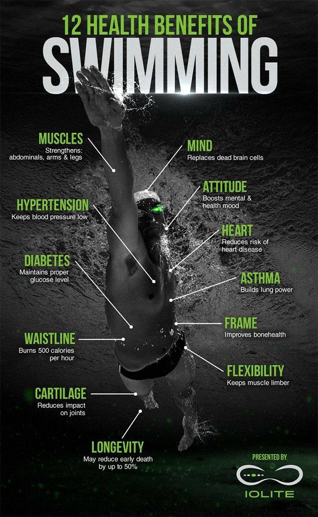 12 Health Benefits of swimming